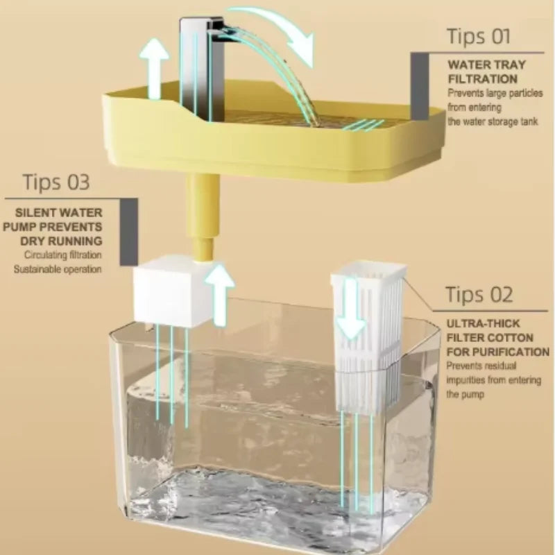 Automatic Water Fountain for Pets